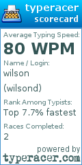 Scorecard for user wilsond