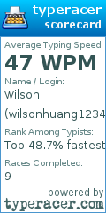 Scorecard for user wilsonhuang12345
