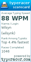 Scorecard for user wilsynk