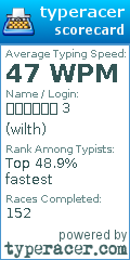 Scorecard for user wilth