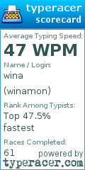 Scorecard for user winamon