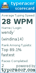Scorecard for user windina14