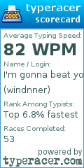 Scorecard for user windnner