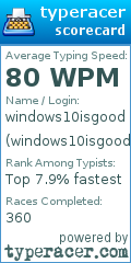 Scorecard for user windows10isgood