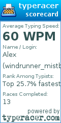 Scorecard for user windrunner_mistborn