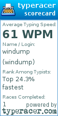 Scorecard for user windump