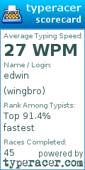 Scorecard for user wingbro