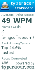 Scorecard for user wingsoffreedom