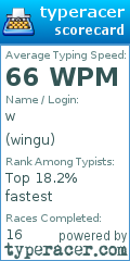 Scorecard for user wingu