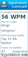 Scorecard for user wingzso
