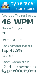 Scorecard for user winnie_eni