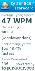 Scorecard for user winniewander3