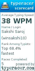 Scorecard for user winsakshi10