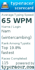 Scorecard for user wintercambing
