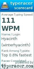 Scorecard for user winterhyacinth
