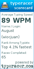 Scorecard for user wiocjuan