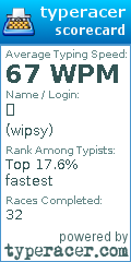 Scorecard for user wipsy