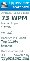 Scorecard for user wiraw
