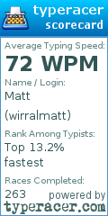 Scorecard for user wirralmatt