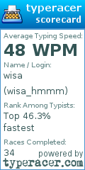 Scorecard for user wisa_hmmm