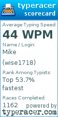 Scorecard for user wise1718