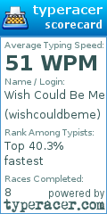 Scorecard for user wishcouldbeme