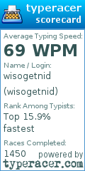 Scorecard for user wisogetnid