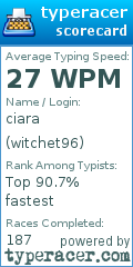 Scorecard for user witchet96