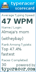 Scorecard for user witheybay