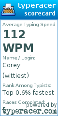 Scorecard for user wittiest