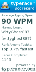 Scorecard for user wittyghost887