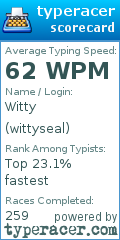 Scorecard for user wittyseal