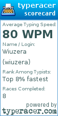 Scorecard for user wiuzera