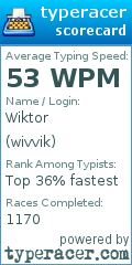 Scorecard for user wivvik