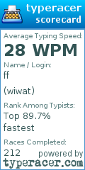 Scorecard for user wiwat