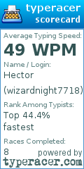 Scorecard for user wizardnight7718