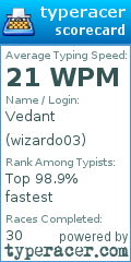 Scorecard for user wizardo03