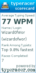 Scorecard for user wizardofwor