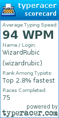 Scorecard for user wizardrubic