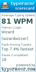 Scorecard for user wizardwizzer