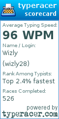 Scorecard for user wizly28