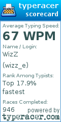 Scorecard for user wizz_e