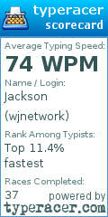 Scorecard for user wjnetwork