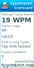 Scorecard for user wk23