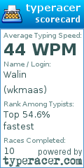 Scorecard for user wkmaas