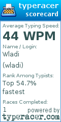 Scorecard for user wladi
