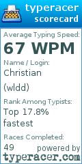 Scorecard for user wldd
