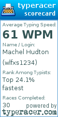 Scorecard for user wlfxs1234