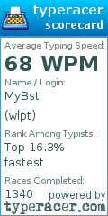 Scorecard for user wlpt