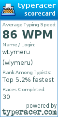 Scorecard for user wlymeru